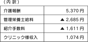 料金内訳